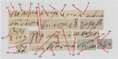 Ил. 8. Увеличенное изображение фрагментов рукописных записей от имени Петра Великого в письмах 1708-1712 годов с разметкой совпадающих частных признаков