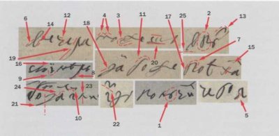 Ил. 9. Увеличенное изображение фрагментов рукописных записей от имени Петра Великого в письмах 1717-1720 годов с разметкой совпадающих частных признаков