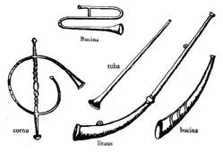 Римские духовые инструменты(вверху – буцина, внизу, слева направо – рог, или горн, туба, литуус, буцина)
