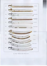 Blanke Waffen der Kavallerie. Палаши, сабли австрийской кавалерии.