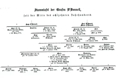 Родословная австрийских графов О’Доннелла