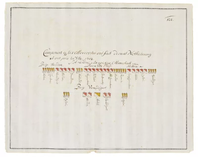 Боевой порядок Русских войск в сражении при Нотебурге (1702 г.)
