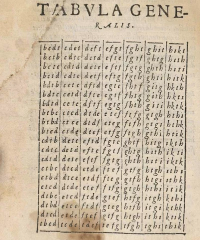 Таблица Четвертой Фигуры (фрагмент). «Ars brevis» XVIII век. Пальма-де-Майорка BP MS998.