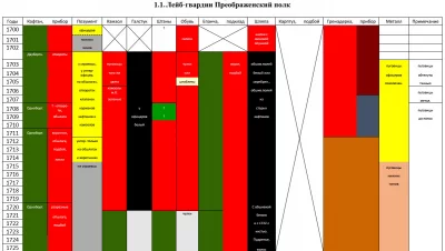Лейб-гвардии Преображенский полк. ЦВЕТ ВОЕННОГО МУНДИРА полка (первая четверть XVIII в.)
