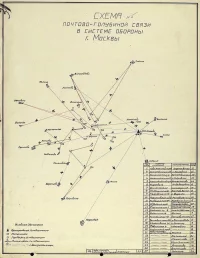 Схема почтово-голубиной связи Москвы в 1941 году рассекречена в начале 2000-х.